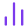 Automated Reporting