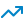 Revenue Intelligence